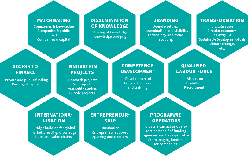 The innovation power of clusters kerneopgave og aktiviteter